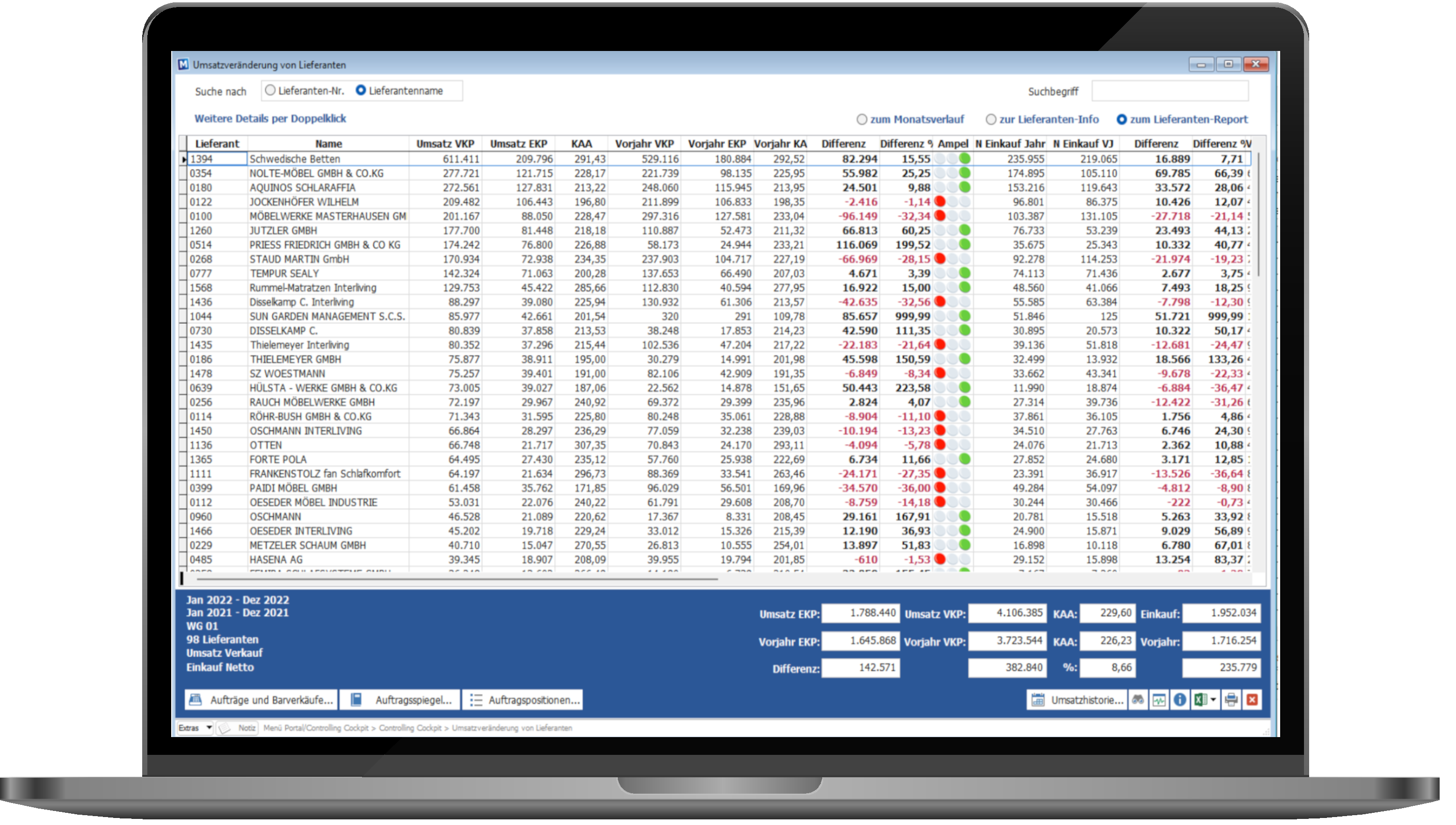 ManageMax Branchenlösung