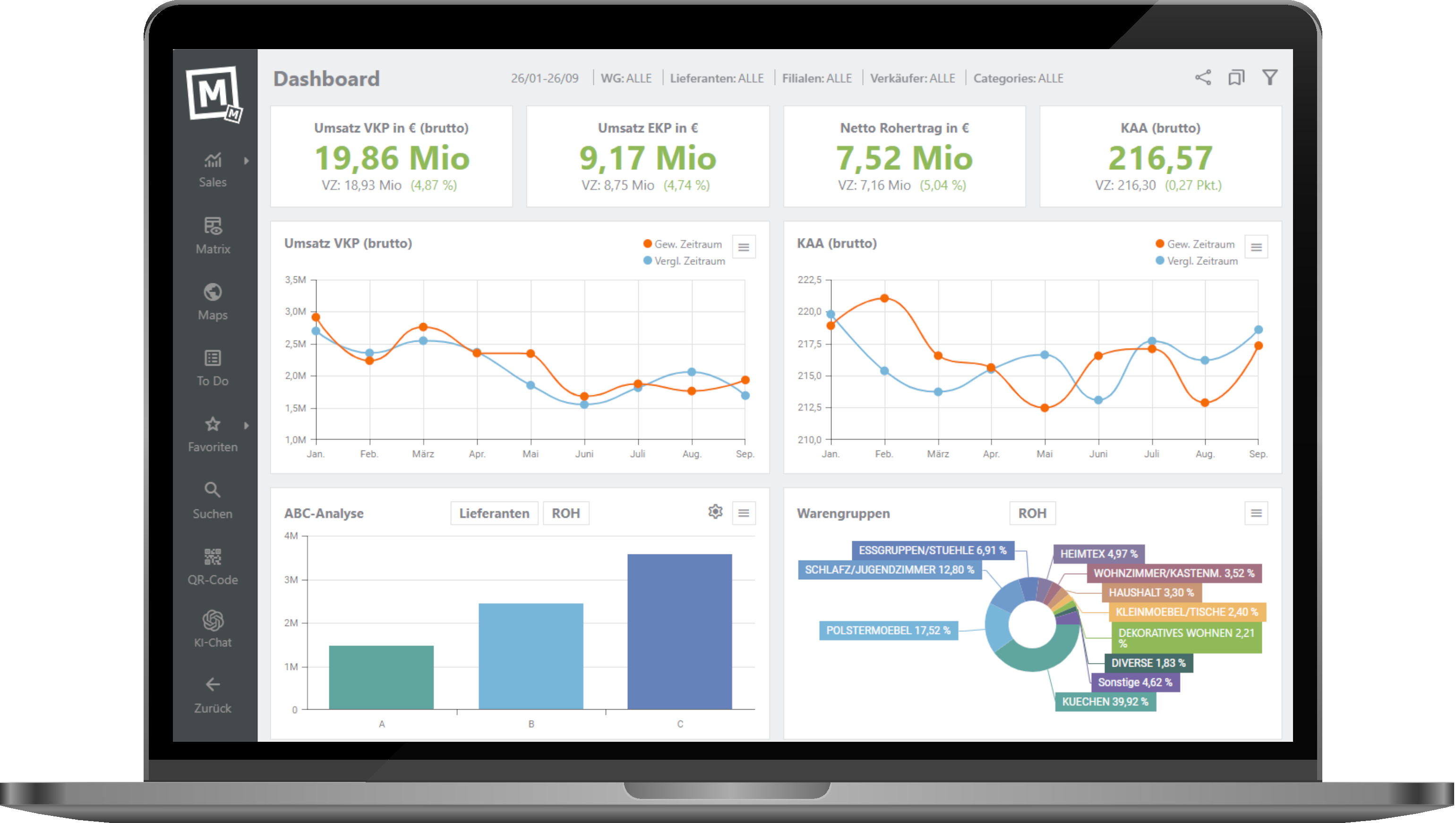 ManageMax 2 Dashboard auf einem Laptop
