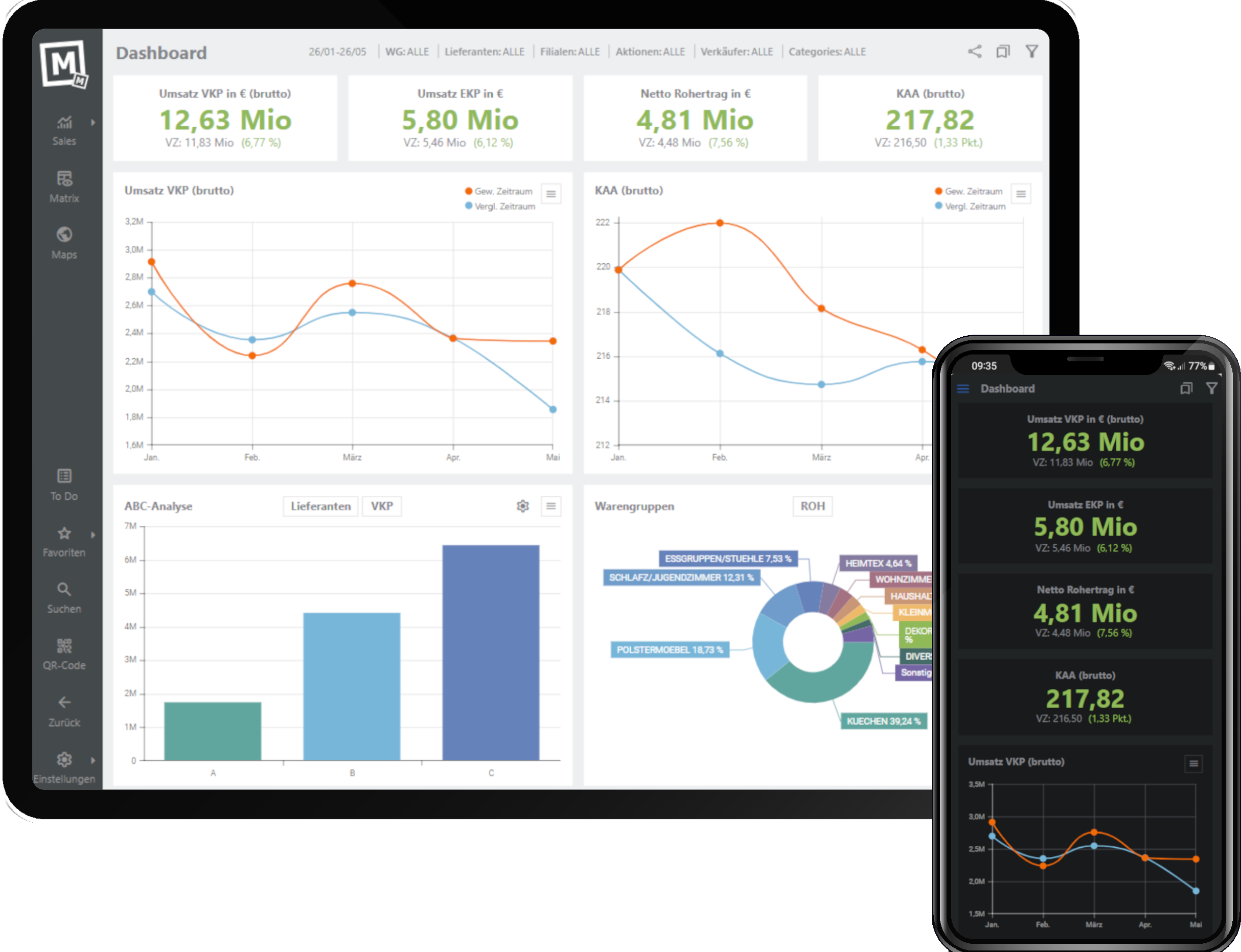ManageMax 2 Dashboard