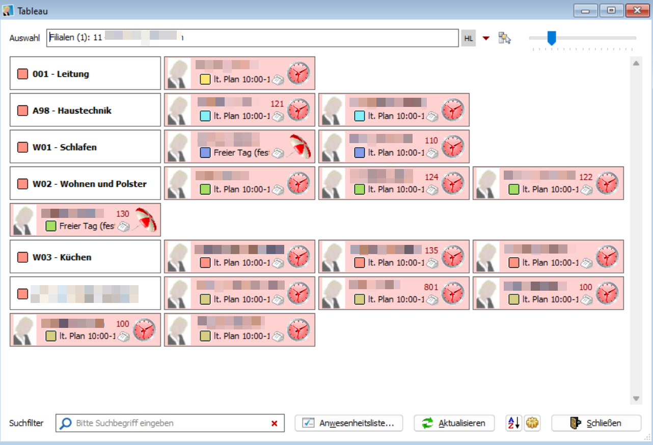 PepMax Personal-Einsatz-Planung